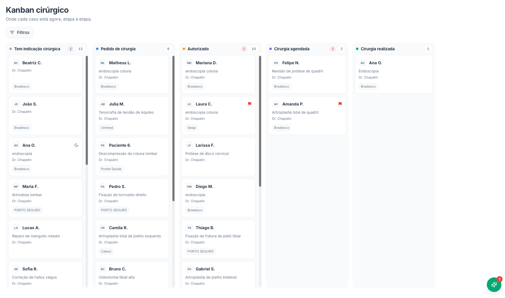 Kanban cirúrgico do Copiloto com cada caso na sua etapa